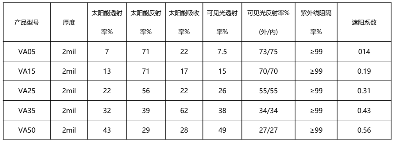 康得新VA系列参数